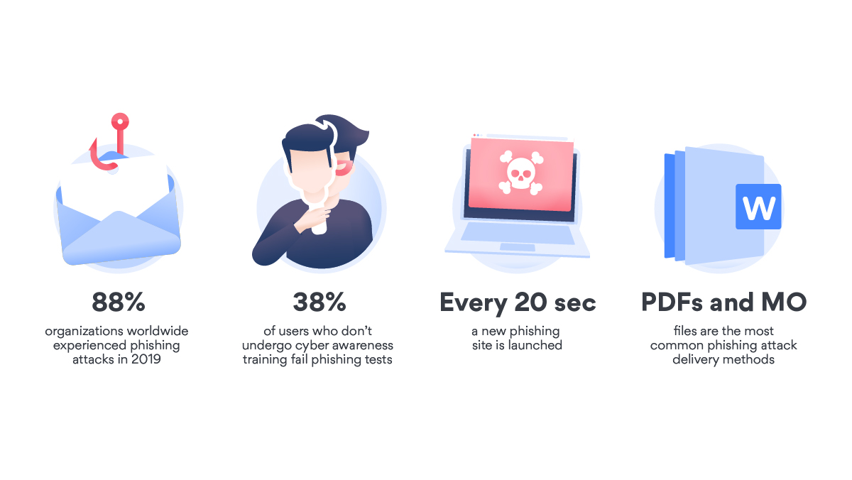 Must-know cybersecurity statistics & facts | NordVPN